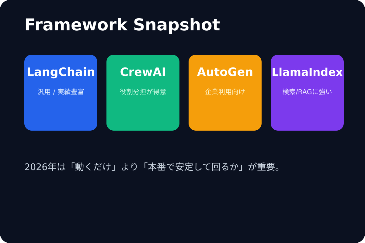 テクノロジーの進化