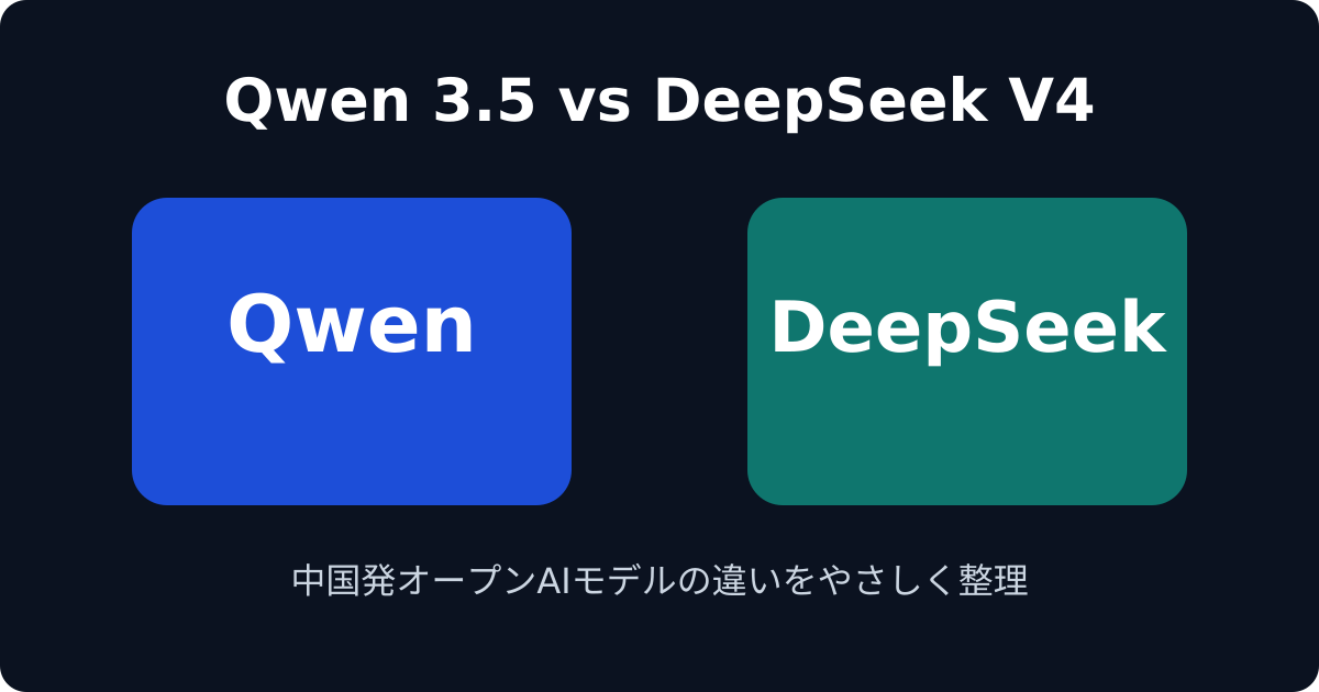 コスト比較のイメージ