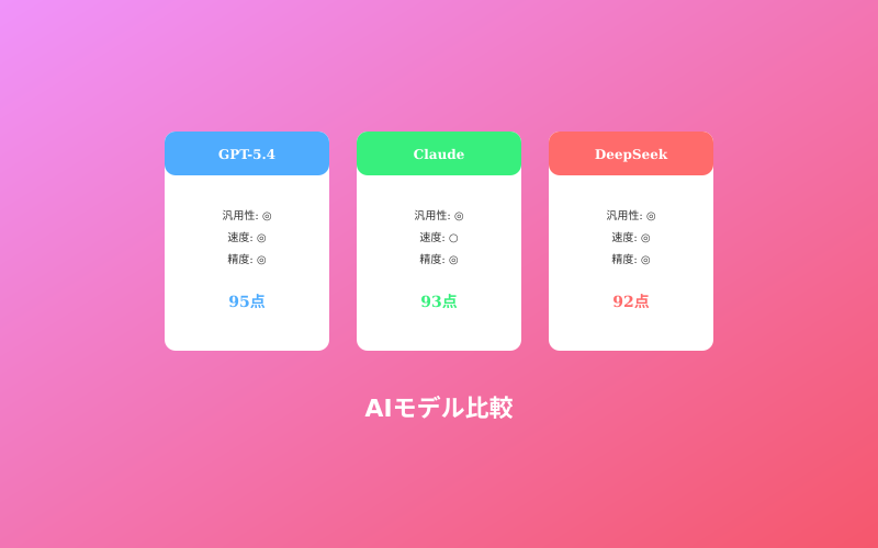 DeepSeekとGPT-5の比較イメージ