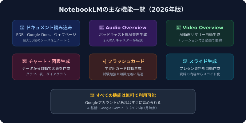 NotebookLMの主な機能一覧